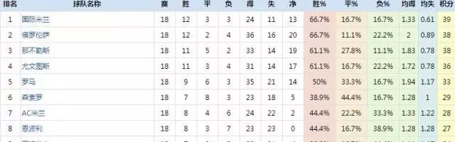 满冠体育- 国际米兰登顶积分榜首  